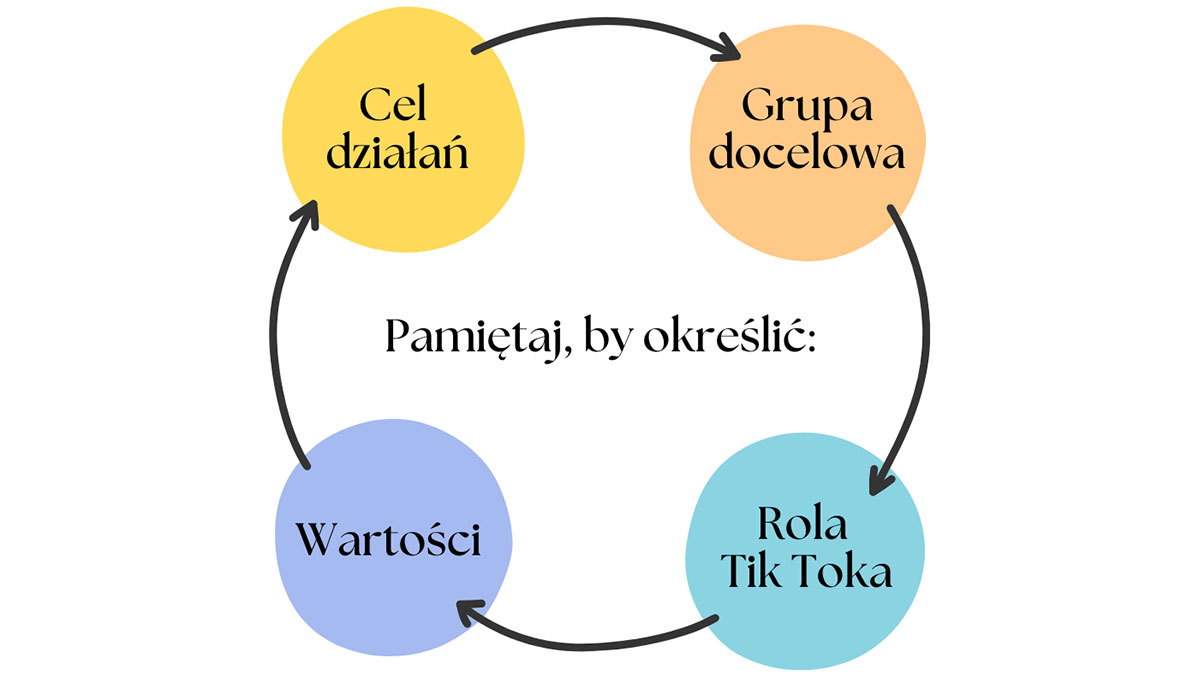 tiktok-baner- tik tok radom